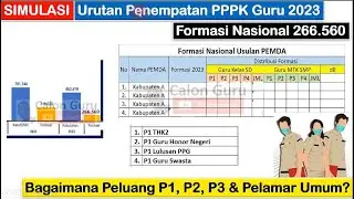 SIMULASI Peluang P1, P2, P3 & P4 untuk LULUS Seleksi PPPK Guru 2023 sesuai Formasi PPPK Guru 2023