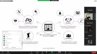 Креативные индустрии Ярославля и Ярославской области