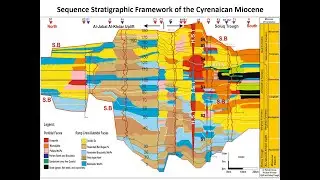 The Geology of the Cyrenaican Miocene Carbonate Sequences