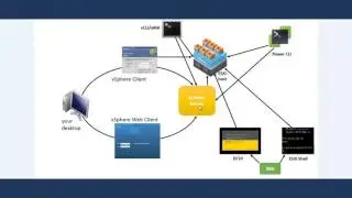 User Interfaces For ESXi Management