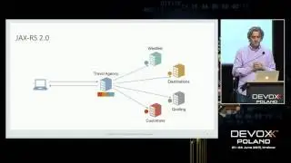Java EE 8 - What's coming? by David Delabassee