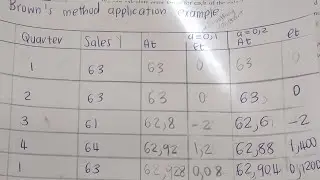 Statistics: Time series(exponential smoothing example)