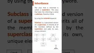 Types of Inheritance 