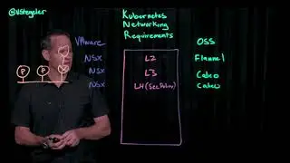 Kubernetes Networking - Comparing VMware Solution to Open Source