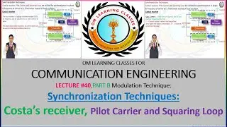Costa’s receiver I Synchronization Techniques I Lect 40 I Comm. Engg I GATE I IES I UGC NET