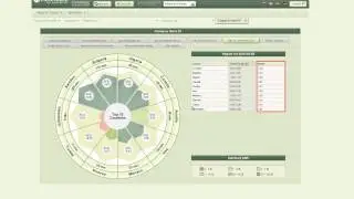 MediaCore Data Visualization Tools