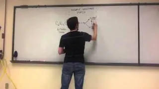 Lecture Review - Glycolysis (Biol 1406 Ch 9)