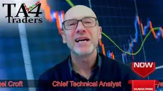 Technical Analysis on Copper - 15th December
