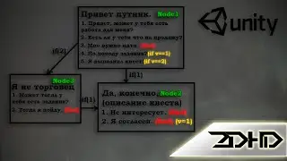 Unity, простое диалоговое дерево / simple dialogue tree