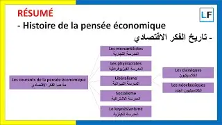 Résumé || Les courants de pensée économique