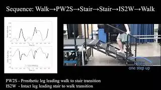 Controlling Powered Prosthesis Kinematics over Continuous Transitions Between Walk and Stair Ascent