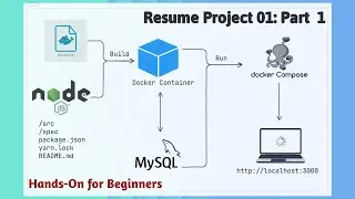 Part 01 - Containerize NodeJS App using a Multi stage Dockerfile | Step-by-step Guide for Beginners