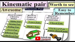 Mechanism, 5, Kinematic pairs, Types of Kinematic pairs, Animation, 