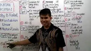 IKATAN KIMIA 1 |KELAS X IPA| KIMIA 10