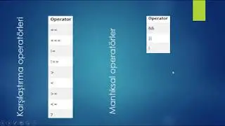 Javascript'te yorum satırları, değişkenler, operatörler