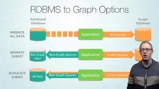 Intro to Graph Databases Episode #4 - (RDBMS+SQL) to (Graphs+Cypher)