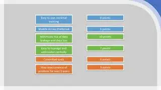 Weighed Score Card Model