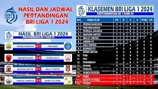 Hasil Liga 1 2024 - Jadwal Pertandingan Pekan Ke 1 Hari ini