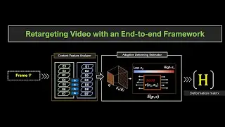 Retargeting video with an end-to-end framework