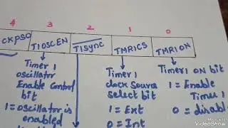 T1CON/Timer 1 Control Register/ Control Word Format/PIC Microcontroller