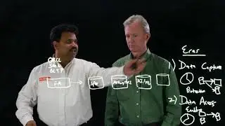 Backup and Recovery Integration with Veeam for Hyper-Availability