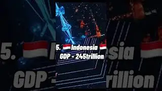 Richest countries in 3000 (GDP) #shorts