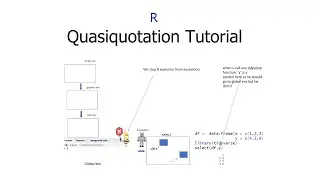 Quasiquotation Tutorial
