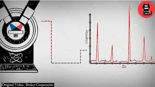 What is X Ray Diffraction? | complete information in Hindi