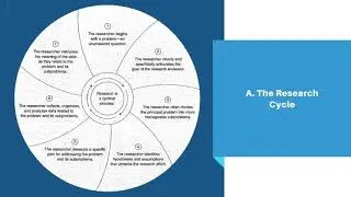 define research discuss nature of research appreciate importance of research to society