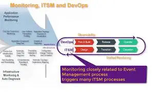 How End-to-End IT Monitoring Helps ITSM and DevOps Initiatives