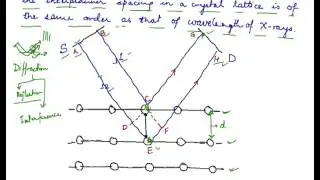 Bragg's Equation, Bragg's Law