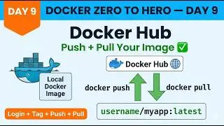 How to Push Docker Image to Docker Hub | Day 9 | Build Tag Push Pull | Full Demo