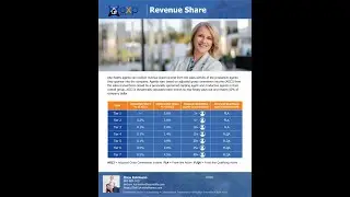 eXp Realty:  Revenue Share Plan Explained (Let's Do Real Calculations)