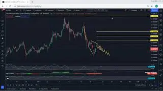 VET - VeChain Technical Analysis for November 21, 2021 - VET