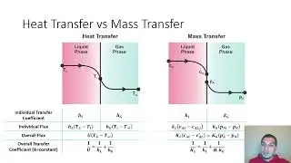 Mass transfer in English | 62 | Calculating overall MT coefficient under Henry's law conditions