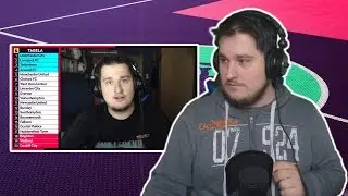 Sprawdzamy Moje Typy Premier League 2018/19 - Podsumowanie