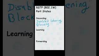 RSTP (802.1W) Port States