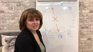 Proserpine in Astrology!