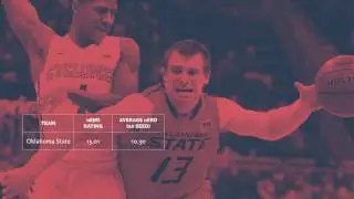 numberFire: The Most Underrated Teams in March Madness
