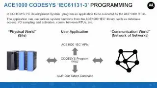Programming Overview for ACE1000 Codesys IEC61131-3