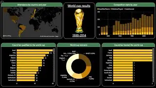 Create an Amazing Power BI Dashboard in 23 minutes | FIFA World Cup