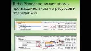 Нормирование сроков работ в Turbo, Spider, Primavera