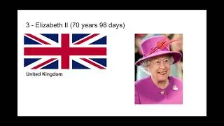 Longest Serving Monarchs Of All Time