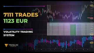 We Let a Trading Bot Trade 7,111 Times in May… Here’s How Much It Made!