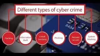 What is Cyber Crime.  Types of Cyber Crime साइबर क्राइम क्या होता है|| साइबर क्राइम किसे कहते है||