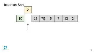 Insertion Sort Algoritması | Nasıl çalışır, en kötü durum zaman karmaşıklığı nasıl analiz edilir?
