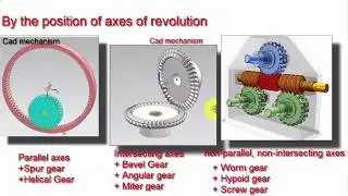 Gears type classification of gears