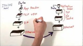 MinutePROFINET: Performance 1 of 4 | How PROFINET Employs TCP/IP