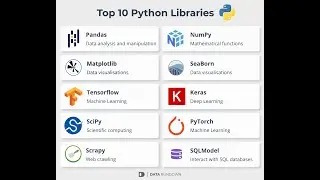 PYTHON PACKAGES AND MODULES for Machine Learning and Deep Learning