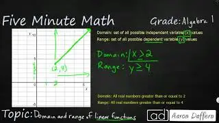 Algebra 1 Domain and Range of Linear Functions